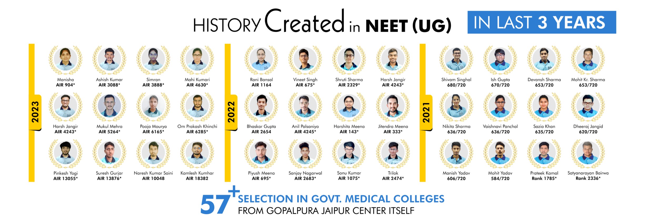 JEE Result 2022