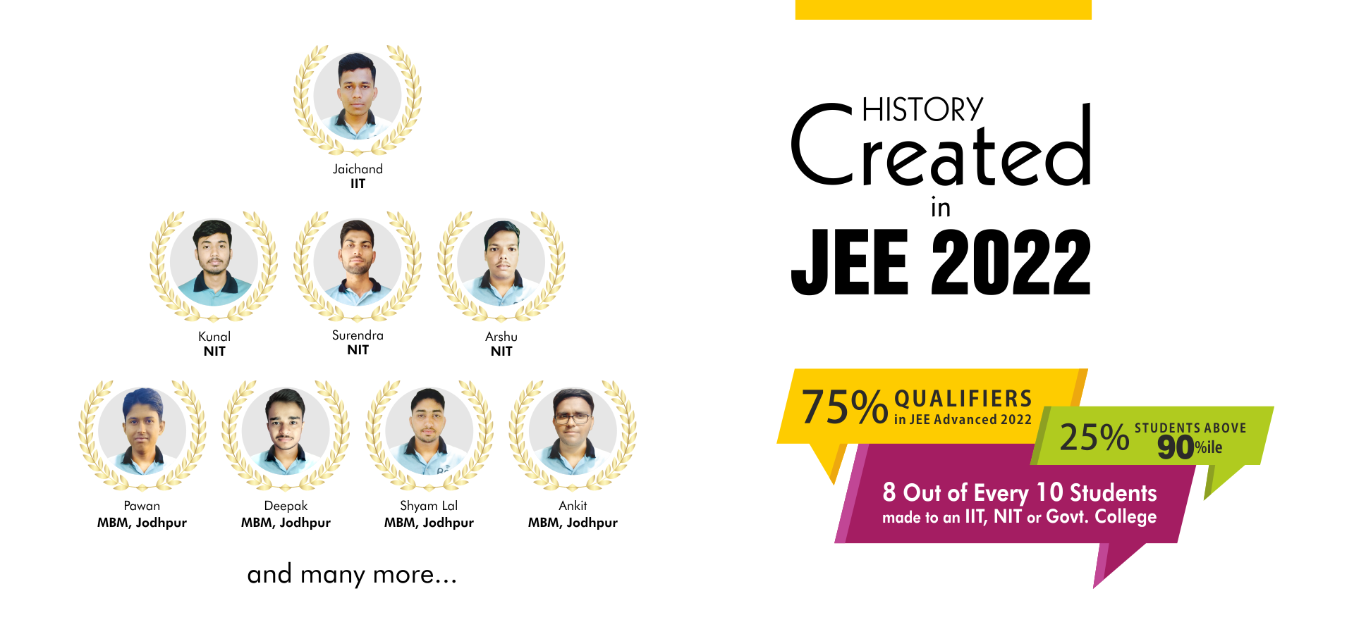 IIT JEE Coaching Result 2022