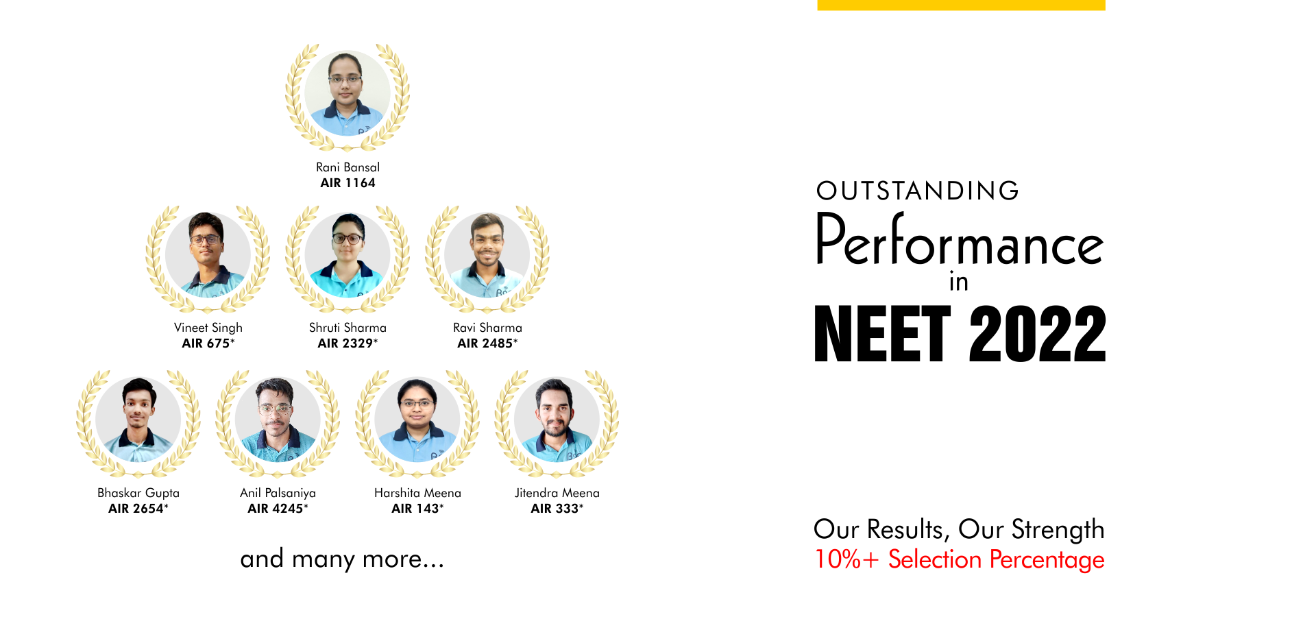 NEET Coaching Result 2022