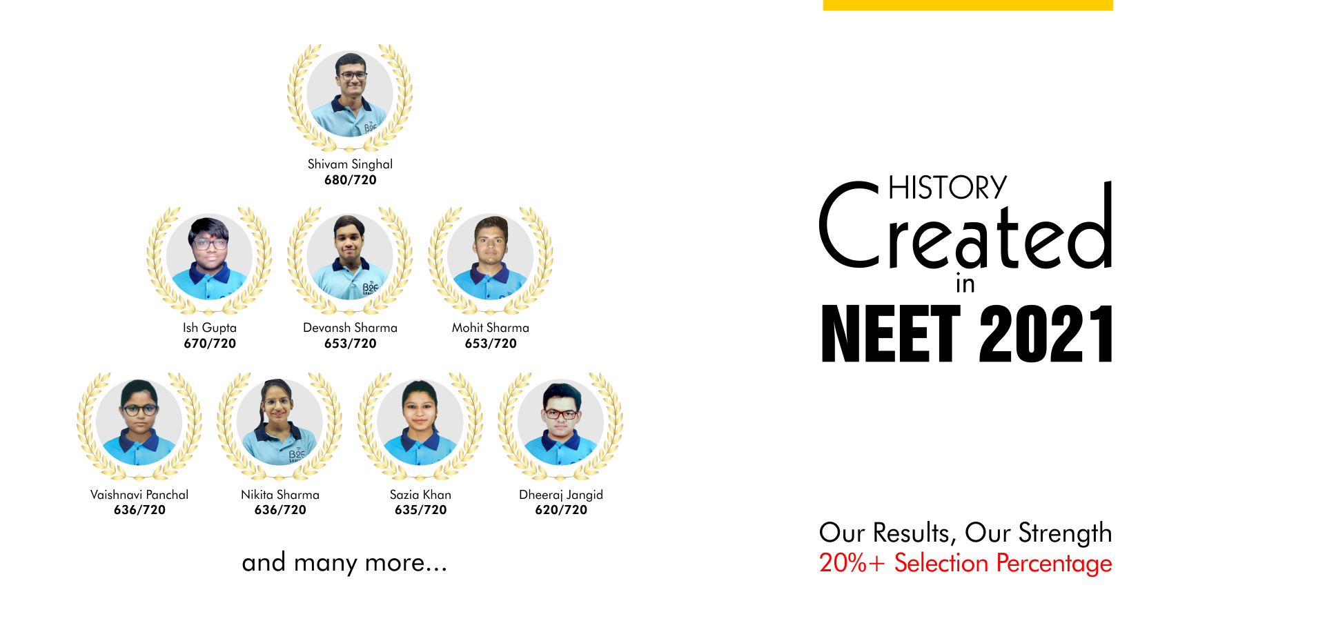 NEET Coaching Result 2021